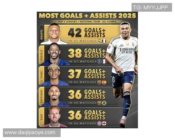 全球顶级足球球星排名解析2025年实力榜单前十名深度分析